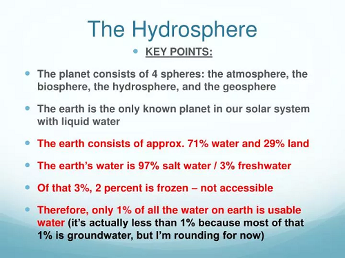 The Hyrosphere Key Points